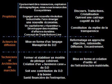 Assembl E G N Rale Des Evaluateurs Section Sant Humaine Cofrac