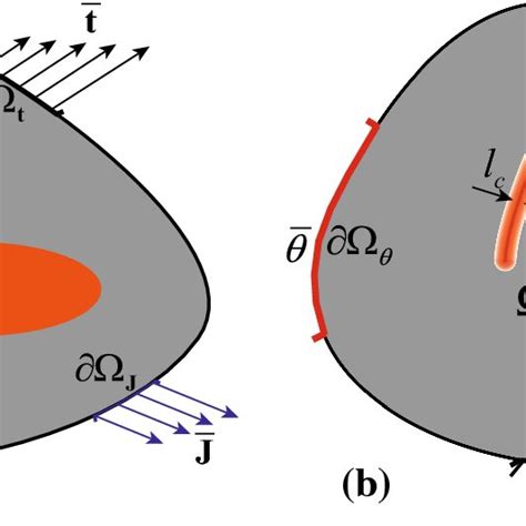 Schematic Diagram Of Multi Field Coupled Phase Field Method In