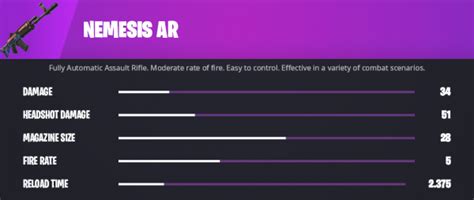 Fortnite Battle Royale: Nemesis AR - Orcz.com, The Video Games Wiki