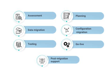 ServiceNow Migration Prometheas Technologies