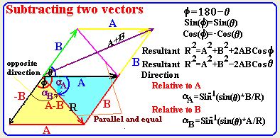 Scalars and Vectors