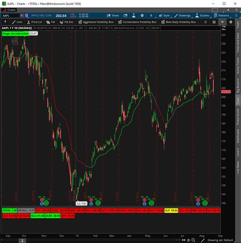 Market Pulse Indicator For Thinkorswim