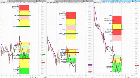 SIR Intraday Chart Grid EOD 12 13 21 Ask Slim