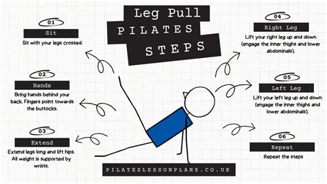 How To Teach Leg Pull Pilates Exercise In 6 Steps 7 Modifications