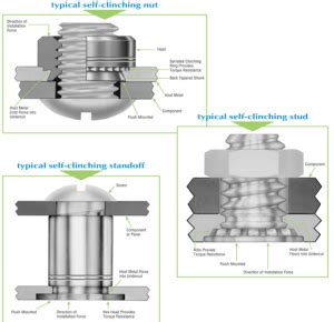 PEM® Fasteners: What are they? How are they used?