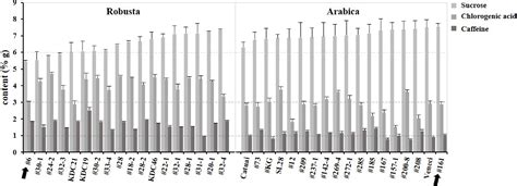 Comparative Transcriptome Analysis Revealed The Influence Of Sucrose On