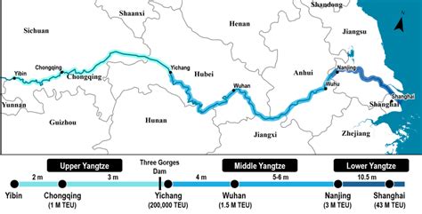 The Yangtze River System Port Economics Management And Policy