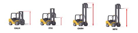 Forklift Dimensions How And What To Measure For Safe Operation