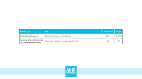 Hr Kpis All You Need To Know Examples Artofit