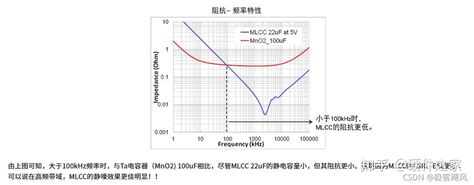 钽电容的详细介绍与电路应用 知乎