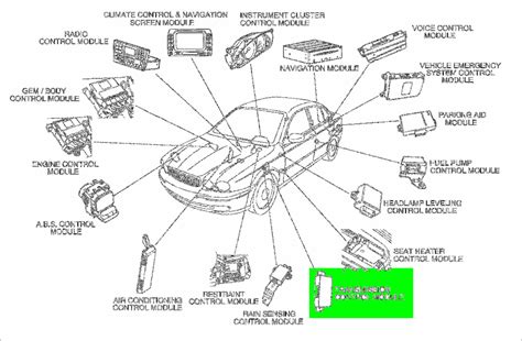 2000 Jaguar Xj8 Gearbox Fault