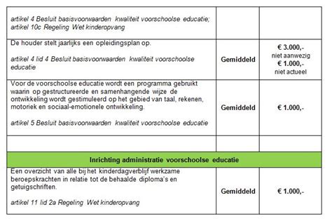 Beleidsregels Handhaving Wet Kinderopvang Lokale Wet En Regelgeving