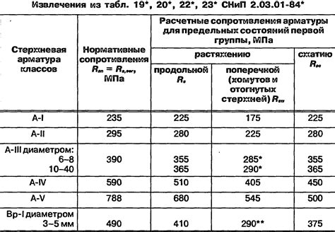 В500 и вр500 отличия арматура 95 фото