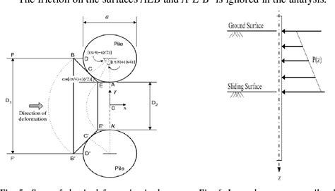 Figure From Stability Calculation Of Pile Reinforced Slopes By The