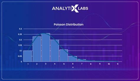 Types of Distribution in Statistics: A Comprehensive Guide