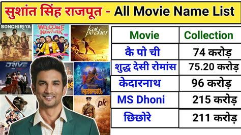 Sushant Singh Rajput All Movies Name List Sushant Singh Hit And Flop