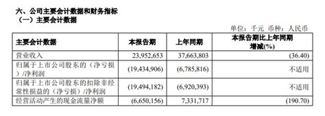 三大航半年亏了近500亿：包揽民航业a股亏损前四，发生了什么？ 凤凰网财经 凤凰网