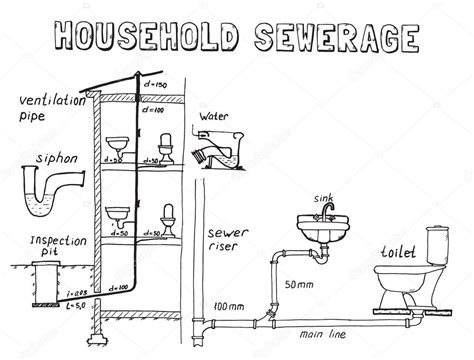 Flush Toilet Flushing Mechanism Diagram Stock Vector By Magentael