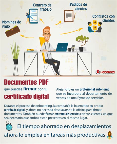 C Mo Firmar Un Pdf Con Certificado Digital Gu A Visual Uanataca