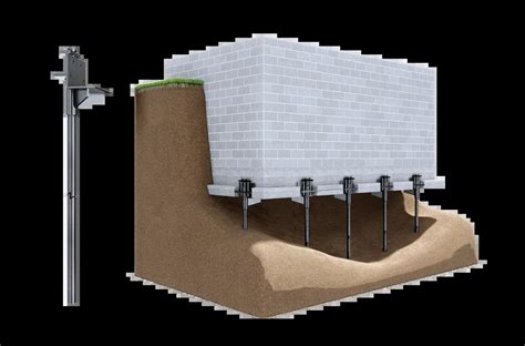 Advantages Of Installing Push Piers In Your Home Lux Foundation