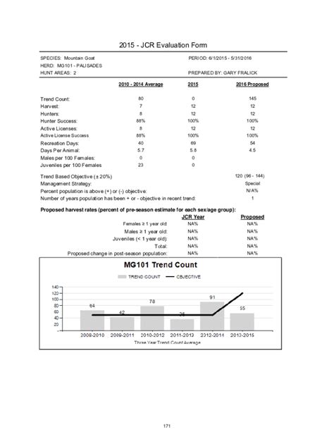 Fillable Online Wgfd Wyo 2015 JCR Evaluation Form Wyoming Game And