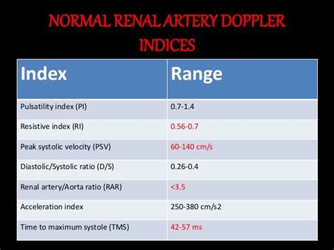 Renal And Testicular Doppler