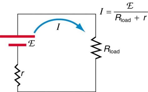 Electromotive Force Terminal Voltage Physics