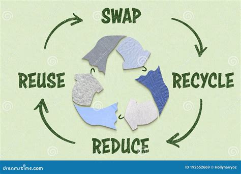 Recycle Textiles Circular Economy Make Use Reuse Swap Donate