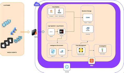 Part 10 Misp Threat Intel Deploy Your Own Threat Intel In Under By