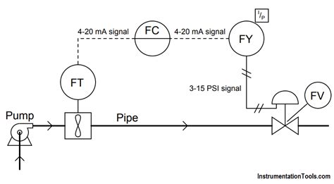 Control Loop Diagram Symbols Instrument Loop Instrumentation