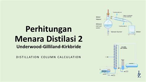 Teknik Kimia Perancangan Menara Distilasi 2 Underwood Gilliland