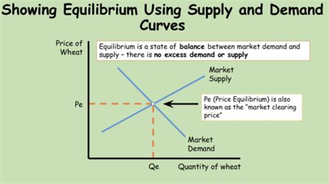 1 2 3 Markets Market Equilibrium Flashcards Quizlet