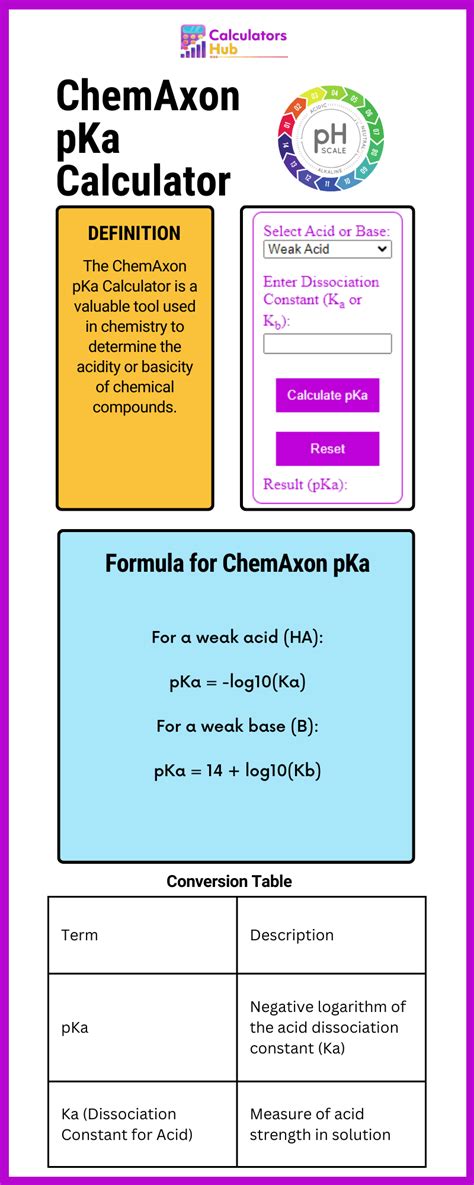 Chemaxon Pka Calculator Online