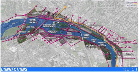 Today On The James Diving In To The Richmond Riverfront Plan