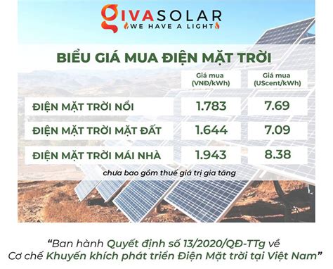 Báo Giá Lắp Đặt Hệ Thống Điện Năng Lượng Mặt Trời 2022 The First