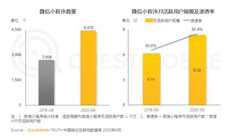 Questmobile小程序报告：转转月活用户规模居移动购物行业top10新消费i黑马