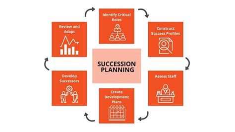 Your Succession Planning Guide And Why You Need It Pace Appointments