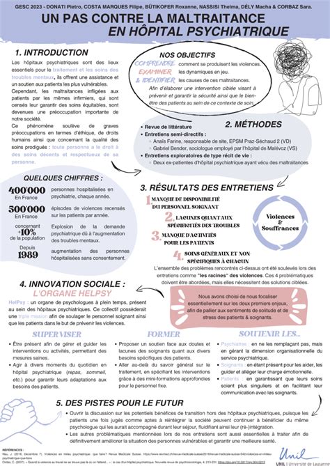 Un Pas Contre La Maltraitance En H Pital Psychiatrique Biss