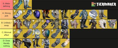 Destiny Exotic Armor S Tier List Community Rankings Tiermaker