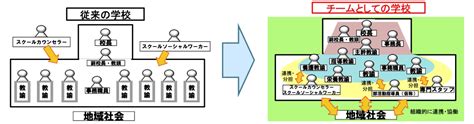 チーム学校とは教員の長時間労働が問題に小学校という現場 コエテコ byGMO