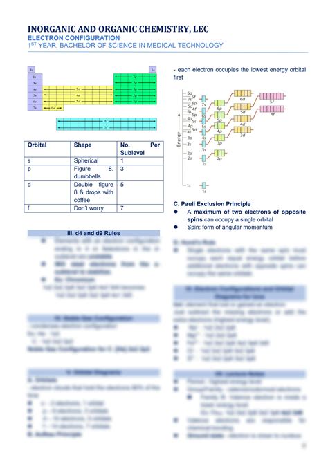 Solution Electron Configuration Organic And Inorganic Chemistry Medical Technology Medtech