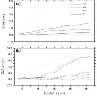 Surface Freshwater Flux Anomalies In M 3 S Equivalent To 5 Times The