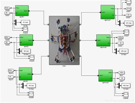 基于simulink的六足机器人模型仿真六足蜘蛛机器人 Matlab Csdn博客