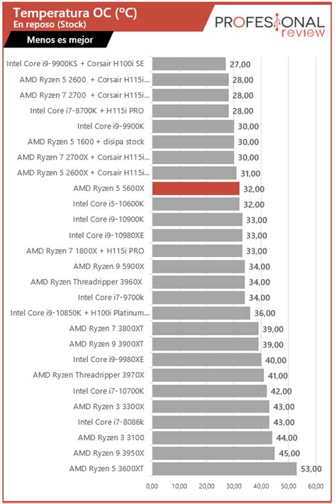 AMD Ryzen 5600X Review Temperatures TechPowerUp | lupon.gov.ph