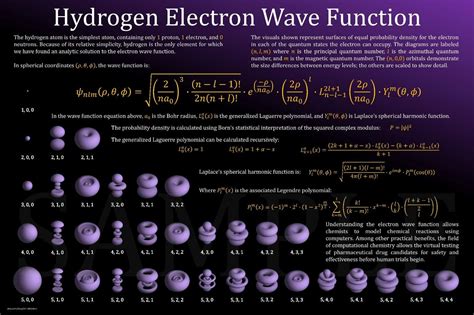 3D Hydrogen Electron Orbitals Poster - Etsy