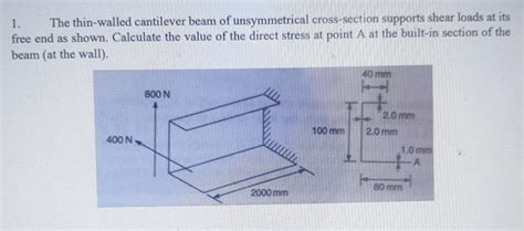 Solved The Thin Walled Cantilever Beam Of Unsymmetrical Chegg