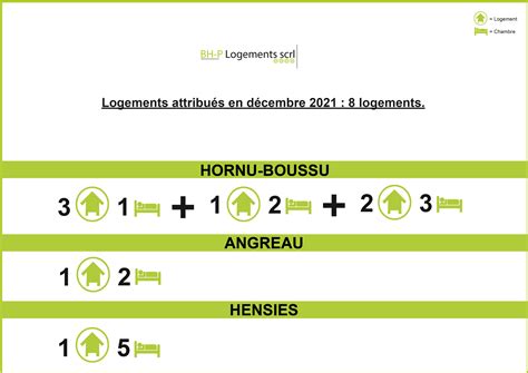 Attributions du mois de décembre 2021