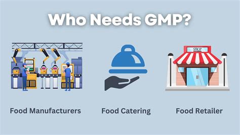 Unleashing Safe And Quality Food The Power Of Gmp Compliance