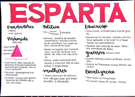 ESPARTA Mapa Mental Mapa Esparta