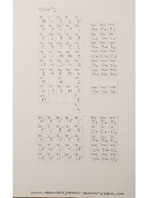 HIRAGANA prononciation Vidéo cours de Japonais